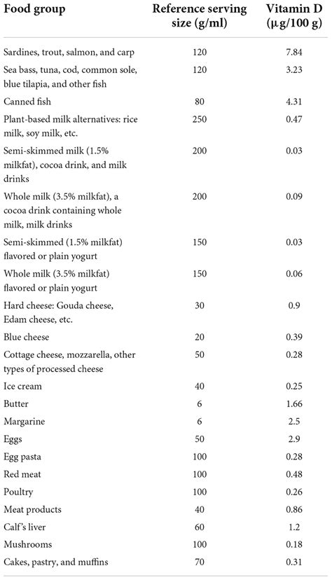 Frontiers Validation Of The Food Frequency Questionnaire For The