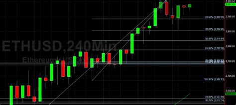 ETH USD Eyeing 3000 Figure Sally Ho S Technical Analysis 3 May 2021