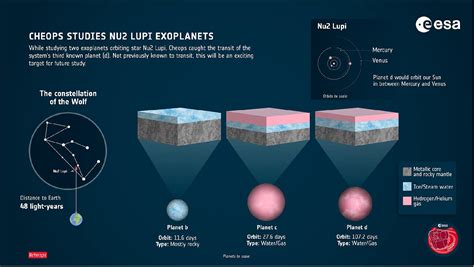 CHEOPS CHaracterizing ExOPlanets Satellite