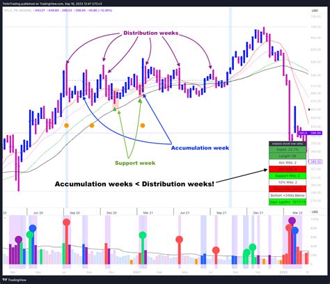 Ultimate Chart Pattern Cheat Sheet The Good And Bad Of A Trading Base