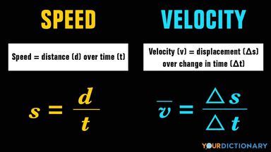 Awesome Velocity Definition Physics Formula Class 9 Formulas