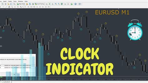 The Best Mt4 Indicator In 2023 Clock Indicator Boost Your Trading Performance Iqoption Youtube