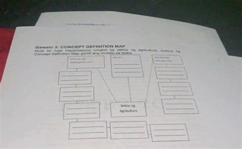 Gawain 3 CONCEPT DEFINITION MAP Mula Sa Mga StudyX