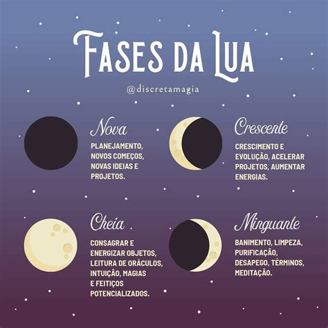 Mapa Mental Fases Da Lua Edukita