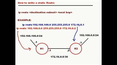 How To Configure Static Routing CCNA Training Cisco Training Videos