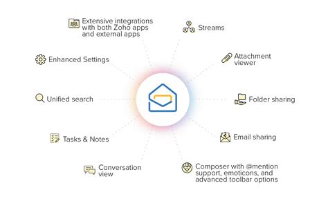 Announcing Zoho Mail Our Coolest Ui Update Zoho Blog