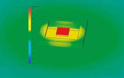 Kühlung für Elektronik