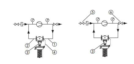 Danfoss Afa Pressure Relief Controllers User Guide