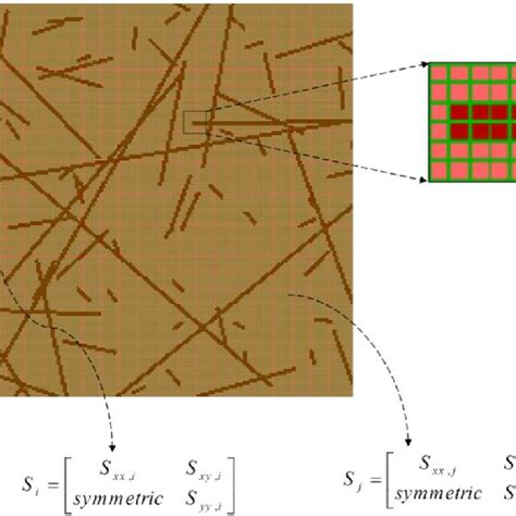 Geometry And Meshing In The Finite Difference Model And Determination Download Scientific