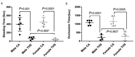 In Utero Thirdhand Smoke Exposure Modulates Platelet Function In A Sex Dependent Manner