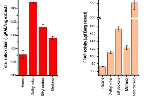 Phytochemical Antioxidant And Trace Element Analysis Of Hypericum Japonicum Thunb