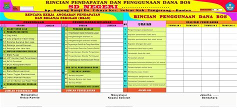 Format Laporan Rkas Bos 2018