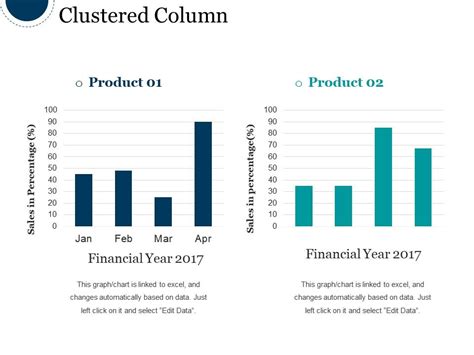 Clustered Column Powerpoint Slide Images Templates Powerpoint