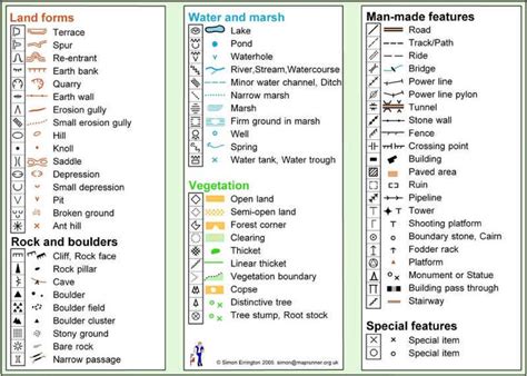 20 best images about map symbols on Pinterest | Legends, Reading room and London