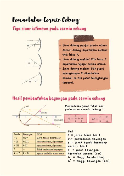 MODUL FISIKA XI IPA SEMESTER GENAP Antonia Indriyani Halaman 31