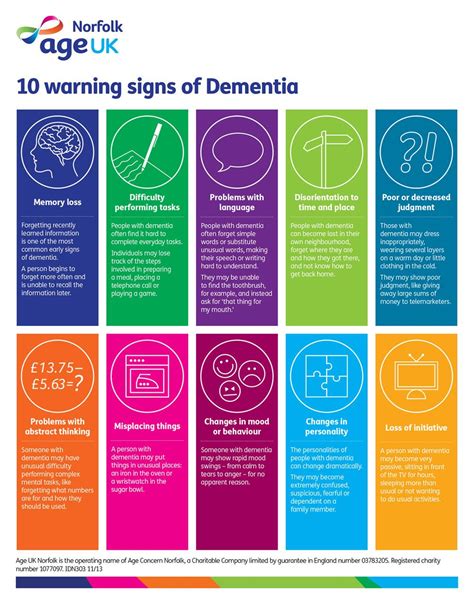 10 Warning Signs Of Dementia Signs Of Dementia Warning Signs Dementia