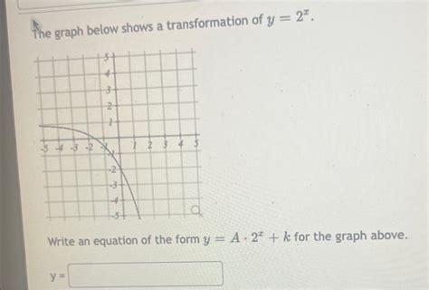 Solved The Graph Below Shows A Transformation Of Y X Write Chegg