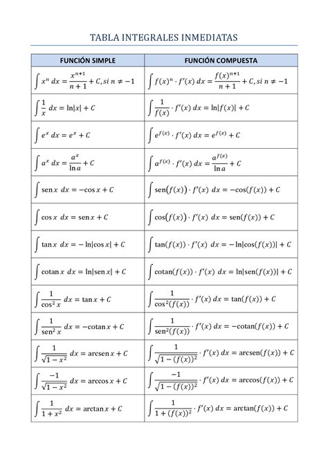 Integrales Inmediatas Apuntes De Ingeniería Infórmatica Docsity