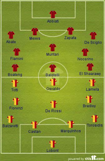 Ac Milan V As Roma Team News Tactics Lineups And Prediction