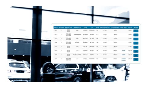 Movex For Dealer Groups Movex