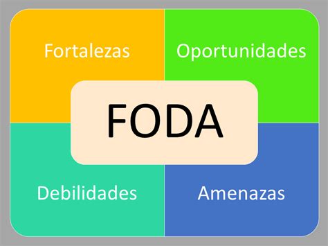 Que Es El Analisis Foda Explicacion Significado E Importancia De Conceptos