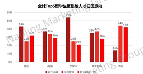 2023年留学生就业发展指南！ 知乎