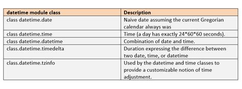 Datetime Python