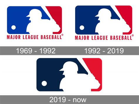 What Is the History Behind the MLB Logo?