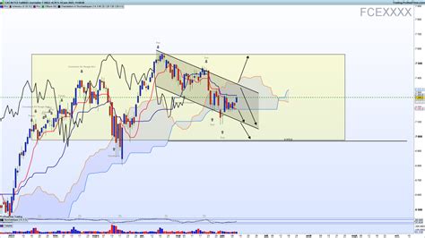 Patrick Riguet On Twitter CAC40 Daily Plusieurs Plans De Trading En