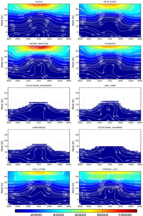 Annually Averaged A Modeled Zonal Mean Ozone Distribution Ppbv In