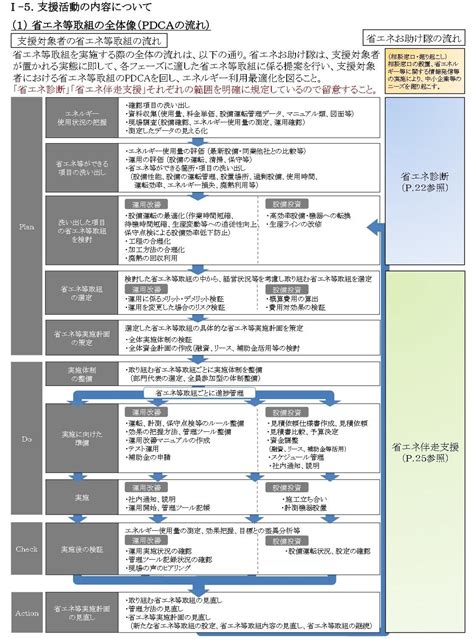 Sii：一般社団法人 環境共創イニシアチブ｜事業内容（令和6年度 地域エネルギー利用最適化取組支援事業）