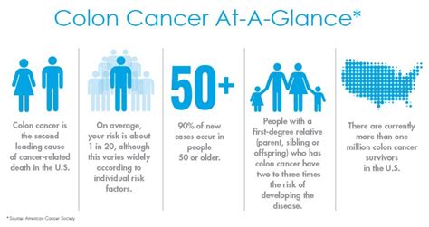 Colon Cancer Symptoms In Women - inantabosmika