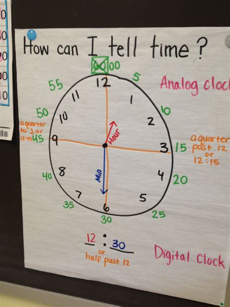 Anchor Chart For Telling Time Printable Templates Free