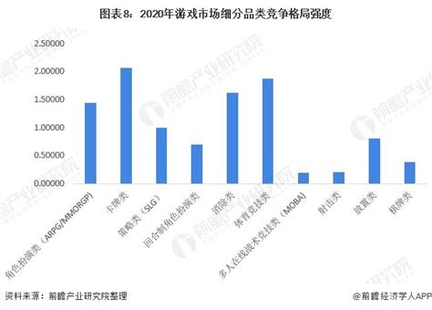 深度分析！一文带你了解2021年中国移动游戏行业市场现状、竞争格局及发展趋势行业研究报告 钱柜网