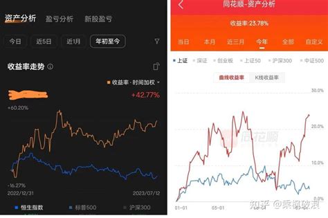 平均收益率33，2023年第二季度投资总结 知乎