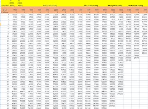 Pay Matrix Table For Odisha Govt Govtempdiary Hot Sex Picture