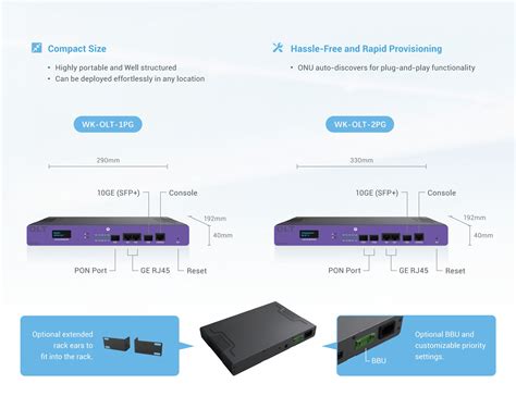 The Future Trend of Optical Line Terminals (OLTs)