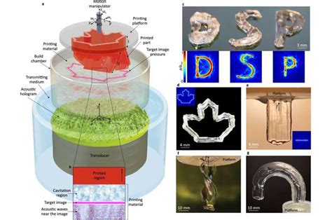 Holographic D Printing Has The Potential To Revolutionize Multiple