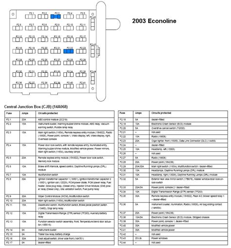 Where Is The Fuse In The Fuse Box For The Radio Of A 2003 E250 Ford Van