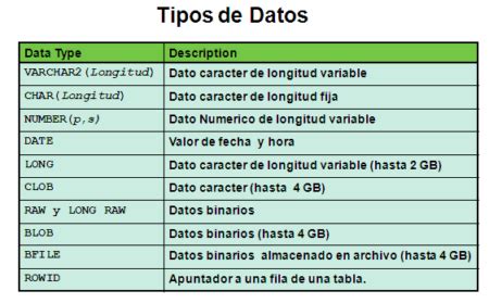 Gu A Completa Sobre Tipos De Datos Num Ricos En Sql Md Pajedrez