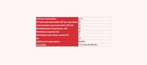 En Qu Consiste Un Seminograma Completo Y Qu Incluye