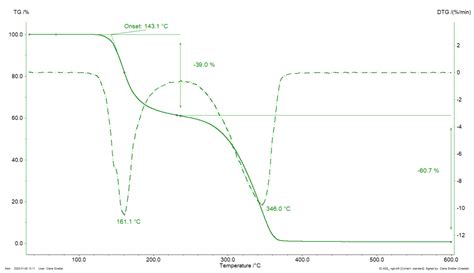 Thermal Stability NETZSCH Analyzing Testing