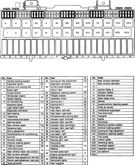 Porsche 928 Fuse Box Location
