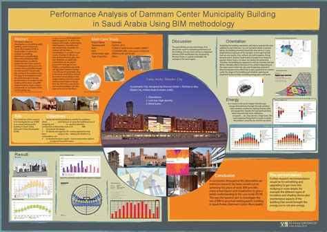 A1 Poster Dcm Using Bim By Archi Issuu