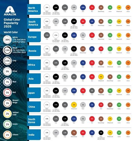 Ranking Los Colores De Autos M S Populares En El Mundo