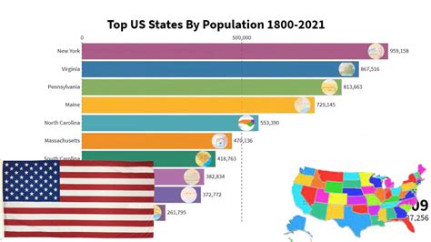 Top Us States By Population Youtube