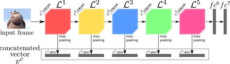 Github Mklab Iti Intermediate Cnn Features Feature Extraction From