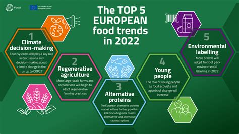 Top 5 European Food Trends In 2022 EIT Food