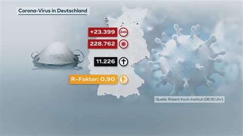 Coronavirus Das Robert Koch Institut Meldet 23 399 Neuinfektionen