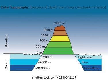 Above Mean Sea Level Wikipedia Calculation